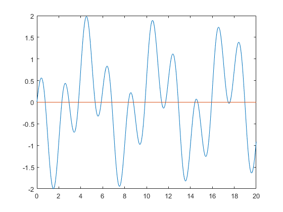 Taylor series: automatic Taylor coefficients.