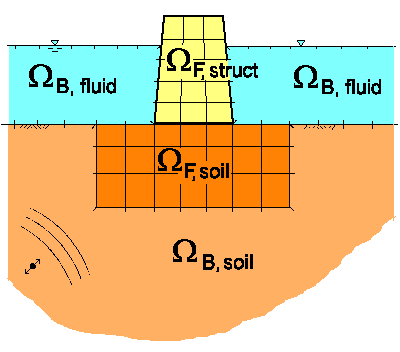 analysis model