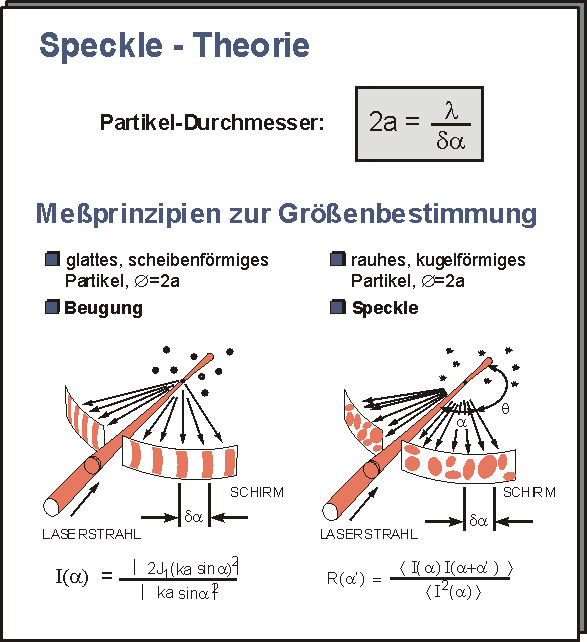 Partikelsensor