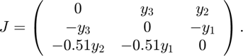 $$ J = \left(
\begin{array}{ccc}
  0 & y_3 & y_2 \\
  -y_3 & 0 & -y_1 \\
  -0.51y_2 & -0.51y_1 & 0
\end{array} \right) .
$$