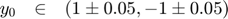 $$
\begin{array}{ccl}
  y_0 &\in& (1\pm 0.05,-1\pm 0.05)
\end{array}
$$