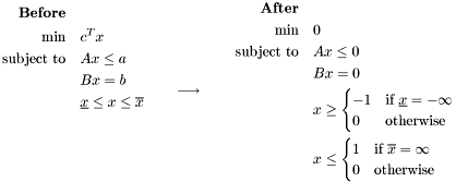 \[ \begin{alignedat}{2} \textbf{Before} \\ \min& &\quad&c^Tx \\ \text{subject to}&&&Ax \leq a\\ &&&Bx = b\\ &&&\underline{x} \leq x \leq \overline{x} \\ \\ \\ \\ \end{alignedat} \qquad \longrightarrow \qquad \begin{alignedat}{2} \textbf{After} \\ \min& &\quad&0 \\ \text{subject to}&&&Ax \leq 0\\ &&&Bx = 0\\ &&&x \geq \begin{cases} -1 &\text{if } \underline{x} = -\infty\\ 0 &\text{otherwise} \end{cases} \\ &&&x \leq \begin{cases} 1 &\text{if } \overline{x} = \infty\\ 0 &\text{otherwise} \end{cases} \end{alignedat} \]