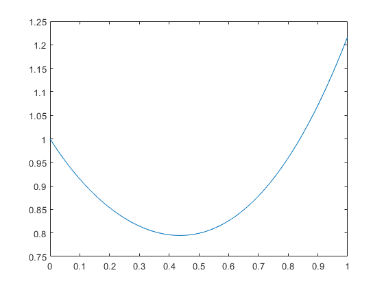 the estimation of the range of a function