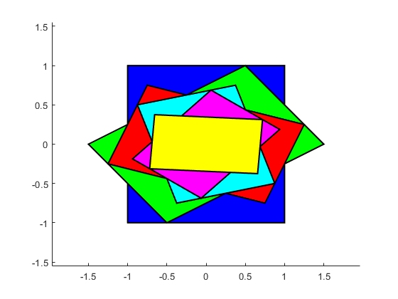 The same iteration using affine arithmetic