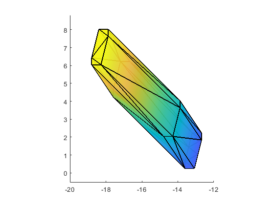 The same effect can be observed in larger dimensions and visualized in 3 dimensions.