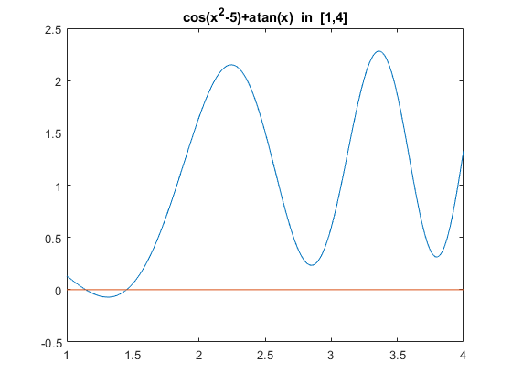 Failure of Matlab for global minimum of univariate function