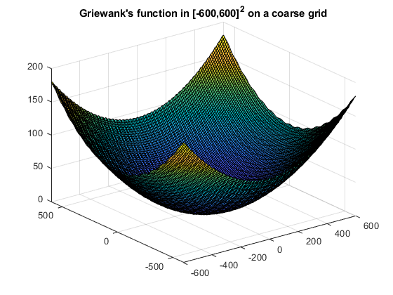 Global minima for multivariate functions