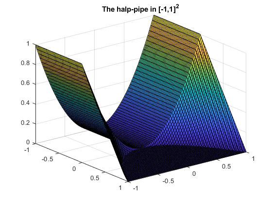 Global minima of a non-smooth function - The Half-Pipe