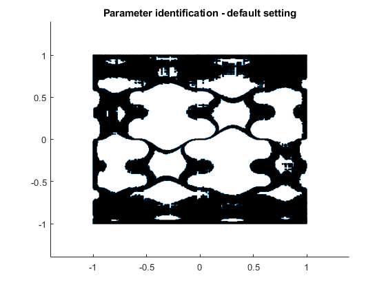 Parameter identification - default setting