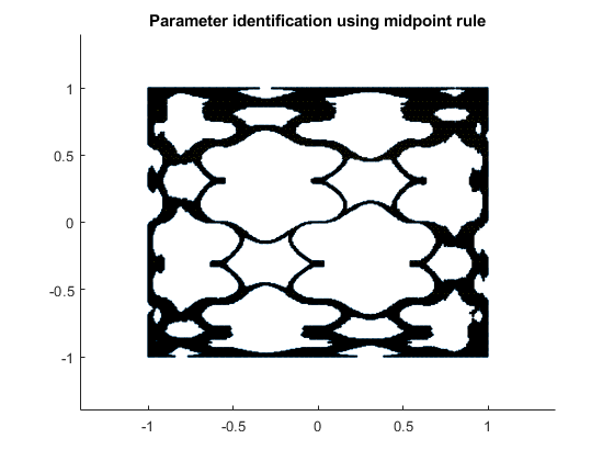 Parameter identification using midpoint rule