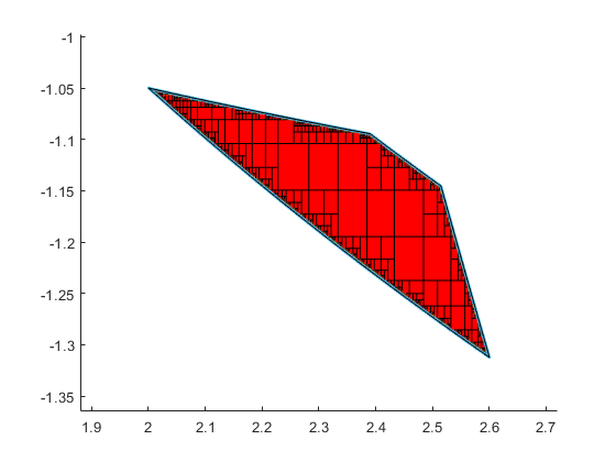 A 4-dimensional parameter identification problem with 2 parameters