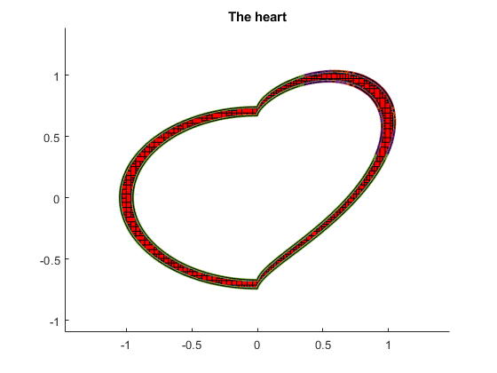 Global (un-)constrained optimization and all roots 
                    of nonlinear functions.