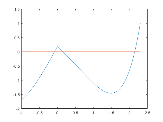 Gradients: automatic differentiation of 
                      multivariate functions.