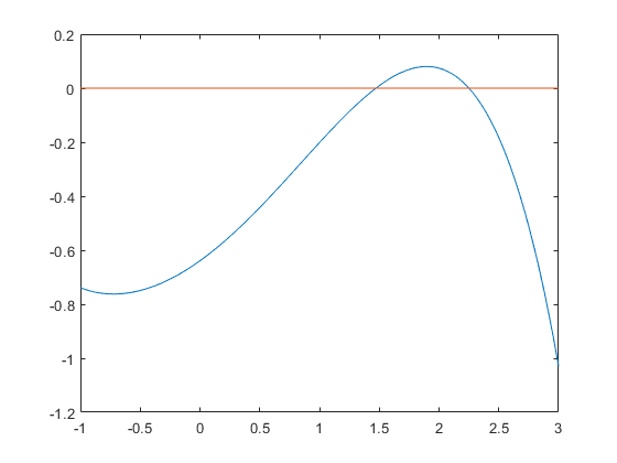 Hessians: automatic differentiation with second derivative.