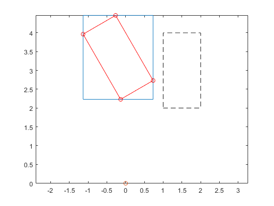 The following picture shows in blue the interval result of Q*X, while the parallelogram in red is the true range of Q*x for x in X.