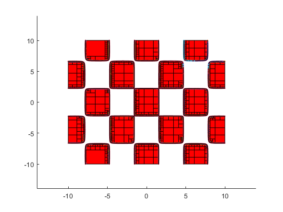 the 2-dimensional Griewank function admits function values in the interval X:=[0,1].