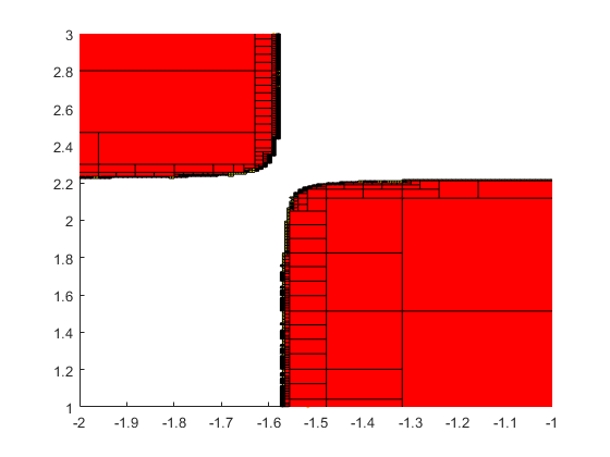 Zooming into the picture shows red and yellow areas.