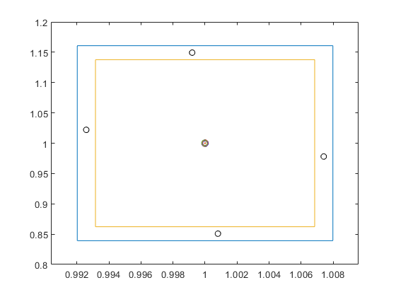 Use sign information of an approximate inverse of A.mid to obtain the true range.