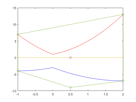 Bernstein coefficients for interval polynomials