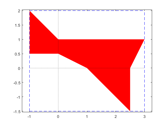 Convexity of the solution set of an interval linear system