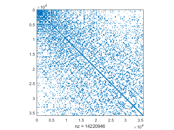 Test matrix #938 from the Florida matrix market