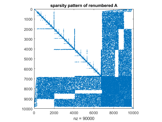 Some examples of interval computations.