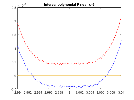 The polynomial toolbox (univariate and multivariate polynomials.