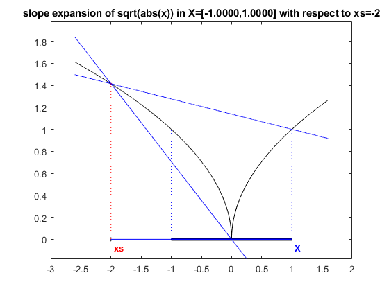 Slopes: automatic slope generation.