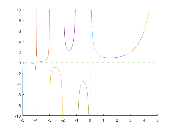 Accurate real and complex interval standard functions in INTLAB.