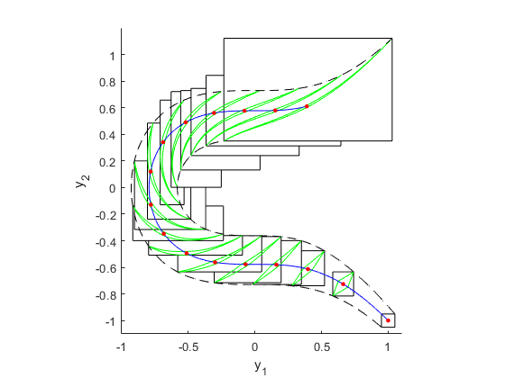 ODEs: The Taylor model toolbox.