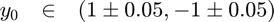 $$
\begin{array}{ccl}
  y_0 &\in& (1\pm 0.05,-1\pm 0.05)
\end{array}
$$