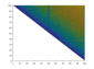dfactorizations