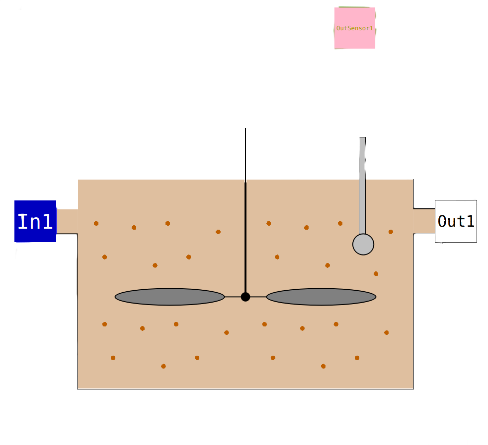 Wastewater DenitrificationTank Model