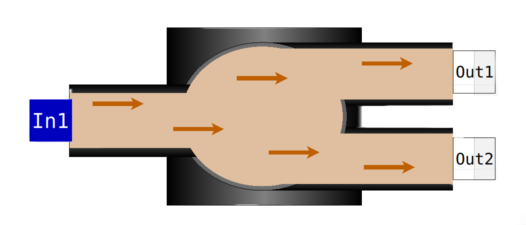 Devider Model