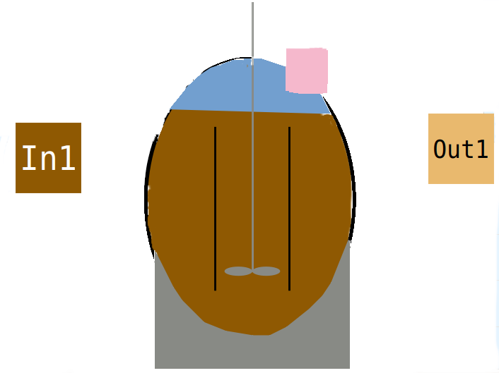 Anaerobic Digester Model