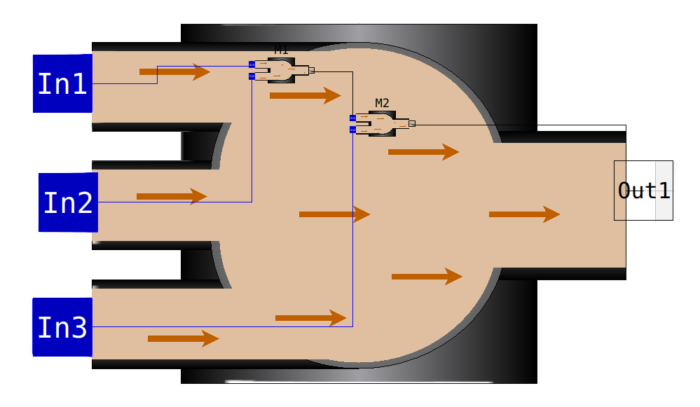 Mixer Model