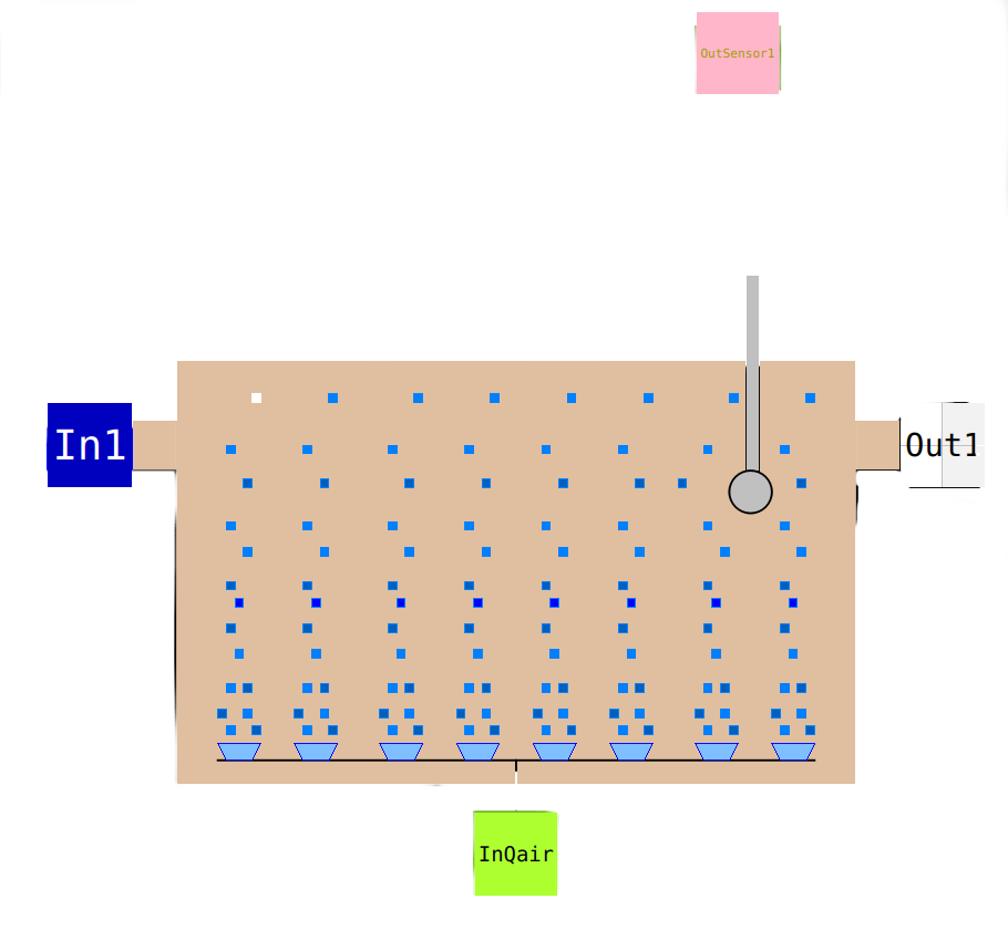 Wastewater NitrificationTank Model