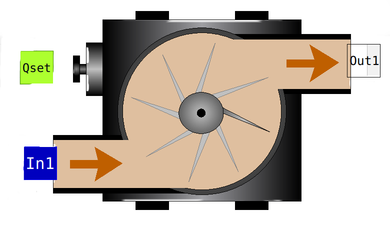 Wastewater Pump Model