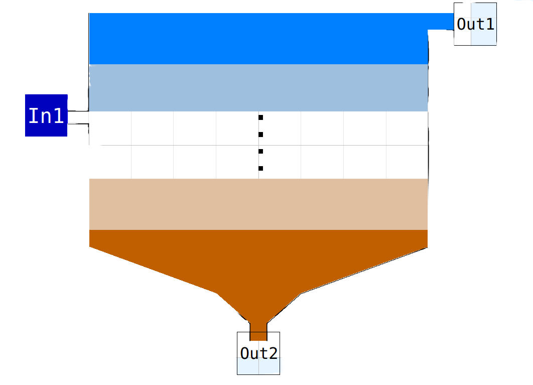 Secondary Clarifier Model