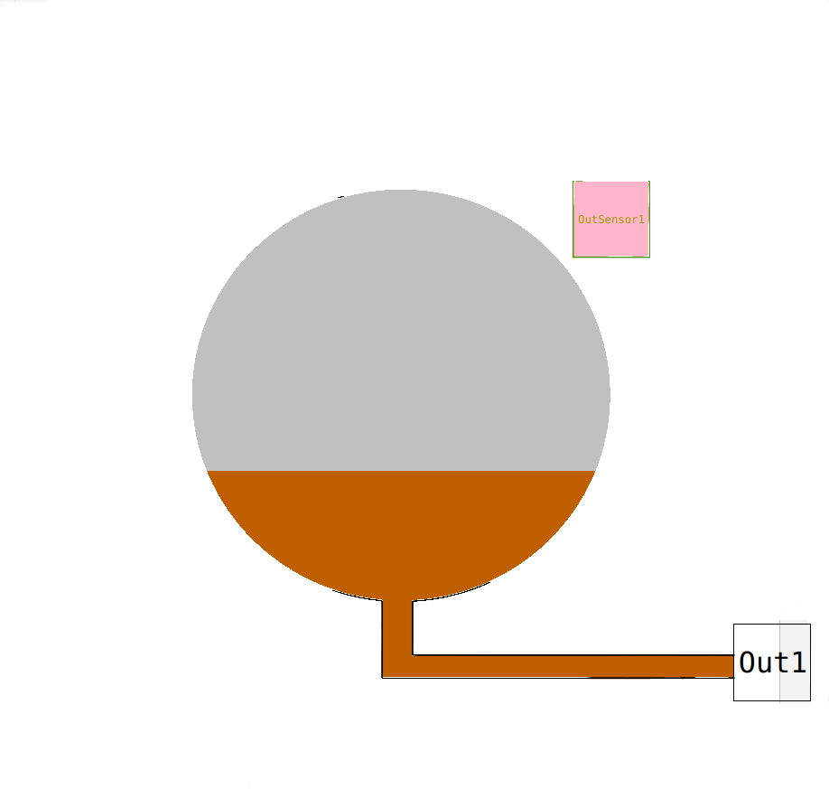 Inflow Model